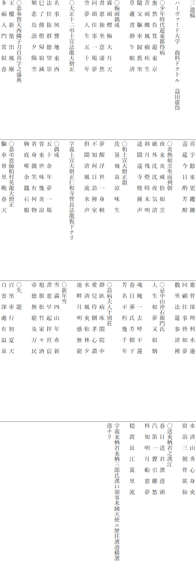 三.遺稿

ハーヴァード大学　齒科ドクトル　益田廣岱

〇少年時代遊東都得病
奮　然　負　笈　遊　東　京
苦　雨　酸　風　痼　疾　生
隨　父　驅　車　歸　舊　里
草　蘆　晝　靜　午　眠　淸

〇梅雨偶成
霖　雨　標　梅　大　月　天
晝　窓　独　坐　意　凄　然
回　頭　往　事　一　場　夢
空　夢　人　生　五　十　年

〇大正十二弔土宣法龍大僧正　　　　　　　　　　　　　　　
名　事　夙　響　地　東　西
法　位　抜　群　徳　望　崇
巳　了　傳　燈　帰　寂　滅
頻　悲　烏　語　夕　陽　空　　　　　　

〇恭奉賀大西隣子刀自喜字之盛典
玉　樓　新　築　出　風　塵
多　福　入　門　常　似　春
喜　字　齡　來　更　钁　鑠
壽　莚　今　日　酌　芳　醇

〇炎熱如烹坐而到朝
夜　来　炎　威　恰　如　烹
厳　外　沈　沈　夜　気　清
斜　月　残　燈　時　未　明
遥　聞　遠　寺　焼　鐘　声

〇和土宣大僧正韻
洗　暑　飛　泉　涼　味　生　　　　　　　　　　　　　　　
夢　醒　浮　世　一　身　軽
不　知　何　日　訪　禅　室
倶　聞　清　風　流　水　声

字義土宣大僧正仁和寺管長法龍猊下ナリ

〇偶成
五　十　余　年　夢　一　場
甞　來　世　味　幾　炎　涼
省　身　微　笑　有　何　物
胸　底　唯　余　鐵　石　膓

〇恭弔恩師稻村英龍大僧正
驅　車　卅　里　晩　春　天
靈　骨　深　埋　利　水　邊
回　顧　往　事　皆　如　夢
數　坐　法　筵　参　清　禅

〇忌中山沖右衛門氏
人　生　如　夢　又　似　烟　　　　　　　　　　　　　　　
魂　魄　一　去　呼　不　還
春　日　葬　氏　芳　樹　下
芳　名　不　朽　幾　千　年

〇訪病夫人干別莊
靜　臥　病　床　閑　院　中
愛　兒　侍　側　孝　心　濃
水　淸　風　夾　松　林　夕
池　畔　月　明　感　無　窮

〇新年雪
雪　満　四　山　年　亦　新
書　窓　早　起　拝　宮　宸
旭　旗　松　竹　家　々　酒
帝　徳　無　窮　及　万　民

〇失　　題
百　里　車　行　初　夏　天
白　雲　深　處　有　温　泉
水　淸　山　秀　心　身　夾
留　浴　三　朝　骨　欲　仙

〇送夾栖君之漢江
春　日　送　君　濱　港　頭
汽　笛　一　聲　引　離　愁
料　知　明　月　船　窓　夢　　　　　　　　　　　　　　　
穏　渡　長　江　萬　里　流　　　　

字義来栖君来栖三郎氏漢口領事米國大使ニ歴任濱港横濱港ナリ
