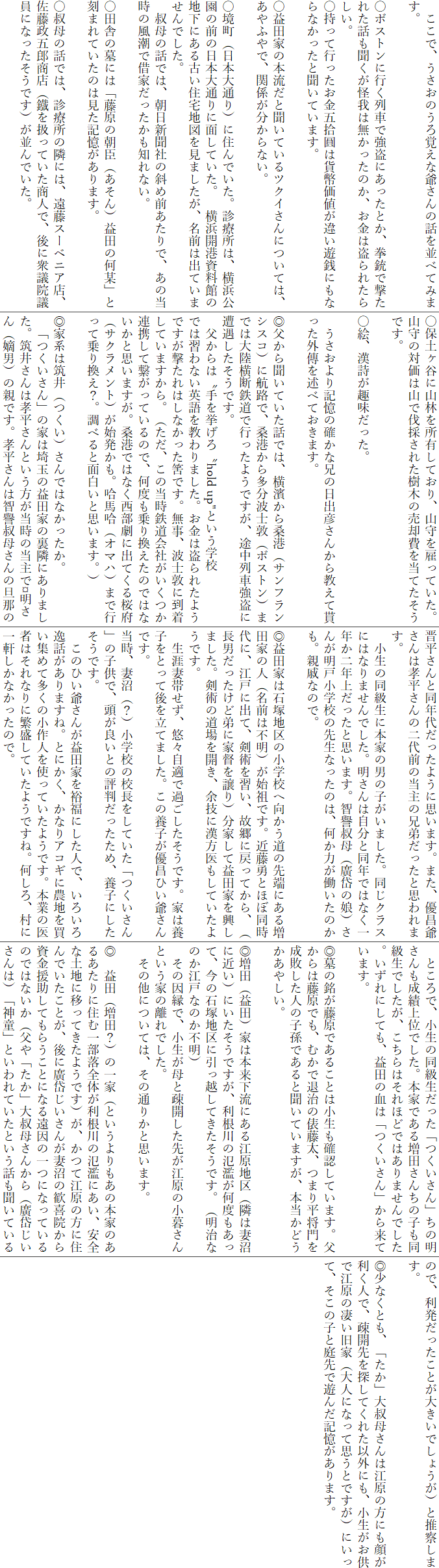 　ここで、うさおのうろ覚えな爺さんの話を並べてみます。

〇ボストンに行く列車で強盗にあったとか、拳銃で撃たれた話も聞くが怪我は無かったのか、お金は盗られたらしい。
〇持って行ったお金五拾圓は貨幣価値が違い遊銭にもならなかったと聞いています。

〇益田家の本流だと聞いているツクイさんについては、あやふやで、関係が分からない。

〇境町（日本大通り）に住んでいた。診療所は、横浜公園の前の日本大通りに面していた。　横浜開港資料館の地下にある古い住宅地図を見ましたが、名前は出ていませんでした。
　叔母の話では、朝日新聞社の斜め前あたりで、あの当時の風潮で借家だったかも知れない。

〇田舎の墓には「藤原の朝臣（あそん）益田の何某」と刻まれていたのは見た記憶があります。

〇叔母の話では、診療所の隣には、遠藤スーベニア店、佐藤政五郎商店（鐵を扱っていた商人で、後に衆議院議員になったそうです）が並んでいた。

〇保土ヶ谷に山林を所有しており、山守を雇っていた。山守の対価は山で伐採された樹木の売却費を当てたそうです。

〇絵、漢詩が趣味だった。

　うさおより記憶の確かな兄の日出彦さんから教えて貰った外傳を述べておきます。

◎父から聞いていた話では、横濱から桑港（サンフランシスコ）に航路で、桑港から多分波士敦（ボストン）までは大陸横断鉄道で行ったようですが、途中列車強盗に遭遇したそうです。
　父からは〝手を挙げろ〝hold up"という学校では習わない英語を教わりました。お金は盗られたようですが撃たれはしなかった筈です。無事、波士敦に到着していますから。（ただ、この当時鉄道会社がいくつか連携して繋がっているので、何度も乗り換えたのではないかと思いますが。桑港ではなく西部劇に出てくる桜府（サクラメント）が始発かも。哈馬哈（オマハ）まで行って乗り換え？。調べると面白いと思います。）

◎家系は筑井（つくい）さんではなかったか。
　「つくいさん」の家は埼玉の益田家の裏隣にありました。筑井さんは孝平さんという方が当時の当主で､明さん（嫡男）の親です。孝平さんは智譽叔母さんの旦那の晋平さんと同年代だったように思います。また、優昌爺さんは孝平さんの二代前の当主の兄弟だったと思われます。
　小生の同級生に本家の男の子がいました。同じクラスにはなりませんでした。明さんは自分と同年ではなく一年か二年上だったと思います。智譽叔母（廣岱の娘）さんが明戸小学校の先生なったのは、何か力が働いたのかも。親戚なので。

◎益田家は石塚地区の小学校へ向かう道の先端にある増田家の人（名前は不明）が始祖です。近藤勇とほぼ同時代に、江戸に出て、剣術を習い、故郷に戻ってから、（長男だったけど弟に家督を譲り）分家して益田家を興しました。剣術の道場を開き、余技に漢方医もしていたようです。
　生涯妻帯せず、悠々自適で過ごしたそうです。家は養子をとって後を立てました。この養子が優昌ひい爺さんです。
当時、妻沼（？）小学校の校長をしていた「つくいさん」の子供で、頭が良いとの評判だったため、養子にしたそうです。
　このひい爺さんが益田家を裕福にした人で、いろいろ逸話がありますね。とにかく、かなりアコギに農地を買い集めて多くの小作人を使っていたようです。本業の医者はそれなりに繁盛していたようですね。何しろ、村に一軒しかなかったので。
　ところで、小生の同級生だった「つくいさん」ちの明さんも成績上位でした。本家である増田さんちの子も同級生でしたが、こちらはそれほどではありませんでした。いずれにしても、益田の血は「つくいさん」から来ています。

◎墓の銘が藤原であることは小生も確認しています。父からは藤原でも、むかで退治の俵藤太、つまり平将門を成敗した人の子孫であると聞いていますが、本当かどうかあやしい。

◎増田（益田）家は本来下流にある江原地区（隣は妻沼に近い）にいたそうですが、利根川の氾濫が何度もあって、今の石塚地区に引っ越してきたそうです。（明治なのか江戸なのか不明）
　その因縁で、小生が母と疎開した先が江原の小暮さんという家の離れでした。
　その他については、その通りかと思います。

◎　益田（増田？）の一家（というよりもあの本家のあるあたりに住む一部落全体が利根川の氾濫にあい、安全な土地に移ってきたようです）が、かつて江原の方に住んでいたことが、後に廣岱じいさんが妻沼の歓喜院から資金援助してもらうことになる遠因の一つになっているのではないか（父や「たか」大叔母さんから（廣岱じいさんは）「神童」といわれていたという話も聞いているので、利発だったことが大きいでしょうが）と推察します。

◎少なくとも、「たか」大叔母さんは江原の方にも顔が利く人で、疎開先を探してくれた以外にも、小生がお供で江原の凄い旧家（大人になって思うとですが）にいって、そこの子と庭先で遊んだ記憶があります。