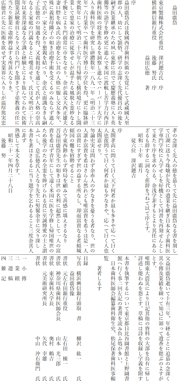 　益田廣岱

東京製線株式会社重役　深沢鏸吉氏　序
横浜興信銀行重役　　　後藤　努氏　序
　　　　　　　　　　　益田広徳　　著

序
益田廣岱氏は我國西洋歯科医術の先覚にして武蔵國大里郡の人、幼にして頴悟、研学の志深く先代優昌氏の後を嗣ぎ医業継承のため夙に東都に出でて慶應義塾に入り英獨等の語学を修め更に進んで米国に渡航し苦学力行西洋歯科医術の将来性あるを洞察し進んでハーバード大学に入り歯科医学を研究し研鑽数年一八九一年（明治二十三年）六月業卒へて歯科医学博士の学位を得、更に臨牀研究数年にして明治二十六年六月帰朝し横浜境庁に卜し開業して患家の治療に従事せしが温乎たる風貌と霊妙なる手腕とにより門前常に市をなせり。余が義父大西正雄夫妻口腔を病み氏の治療を乞い其の人格に服し交友多年、殊に義祖母隣子の如き治療手術を受くるのみならず進んで氏が一家と交わり懇親を結べり、余氏と面識なきも嗣子広徳君の知遇を得、又義祖母を通じて氏が人格の崇高なると家庭の円満なるとに嘆美せり、氏は又明治二十六年以来其深遠なる学識と経験とにより抜んでられて医術開業試験委員となり又自ら門戸を開きて子弟教養の任に当たり新業に盡瘁裨益する所甚大なりき。
広徳君に先に医術を欲せず実業界に入りしが温厚篤実忠孝の念深く先人の徳を慕うて先に益田廣岱なる書を刻して江湖に送り今珠嬢が先代の遺業を継ぎ日本女子歯科医学専門学校に入学せしを好機として同書を再刻せんとして来たり序を求めらる。余浅学菲才もとより其任にあらざるも辞するに詞なく蕉辞を?ねて以て序とす。
　昭和二十年　霜月
　　従六位　深沢鏸吉

序
太閤孝高に問うて曰く天下何者か最も多きや応へて曰く人也復問うて曰く何者か最も少なきや、応へて曰く人也太閤嘉せり。
勿論史実は問わず余亦人の少なきを憂うる者なり、世の人誰か富貴を希はさらん然れども唯富貴を希うは是一人の富貴にすぎず世の益する所なし、却而富貴なる者傾城傾国の難を招聘せること
古今東西尠からず時局を顧みて甚感に堪えさるなり
吾益田廣岱先生の如きは世の名利に超然として一人の富貴を希はず青年にして遠く米国に医を学修し帰国唯世のため後学のため全霊を捧げられる真に至誠博愛の士と謂ふべし、息広徳氏人となり先生に髣髴余幸に交り深し
本書を著はさるるに当り題字を乞わるること三度余其人に非ず
熟感して本文を草す。
　昭和二十一年四月二十八日
　　後藤　努

父益田廣岱逝いて十有三年、年経るごとに追慕の念深く其小傳及業績を綴って知己に領って遺香を偲ぶのよすがとす。
唯関東大震災により日記其他の資料の大部を烏有に帰し詳述し能わぬを怨とす。草稿には詩を収録し字義を附す。
本書を執筆するについて東京都日比谷圖書館と上野圖書館へ行く事二回左記の著書を読み負ふ処が多い。
　日本歯科医師会編纂歯科衛生史、松尾保著歯科医事輯覧
　　著者しるす

目録
写真　横浜興信銀行頭取　書　　　柳沢　紘一　　　氏
　　　益田廣岱像　
書状　元左右田銀行重役　　　　　左右田　棟一　　氏
書状　神奈川県歯科医師会長　　　山本　光三郎　　氏
書状　東京歯科大学長　　　　　　奥村　鶴吉　　　氏
書状　元美術研究所長　　　　　　矢代　幸雄　　　氏
書状　　　　　　　　　　　　　　中山　沖右衛門　氏

一　小　傳
二　業　蹟
三　遺　稿
四　雑　記