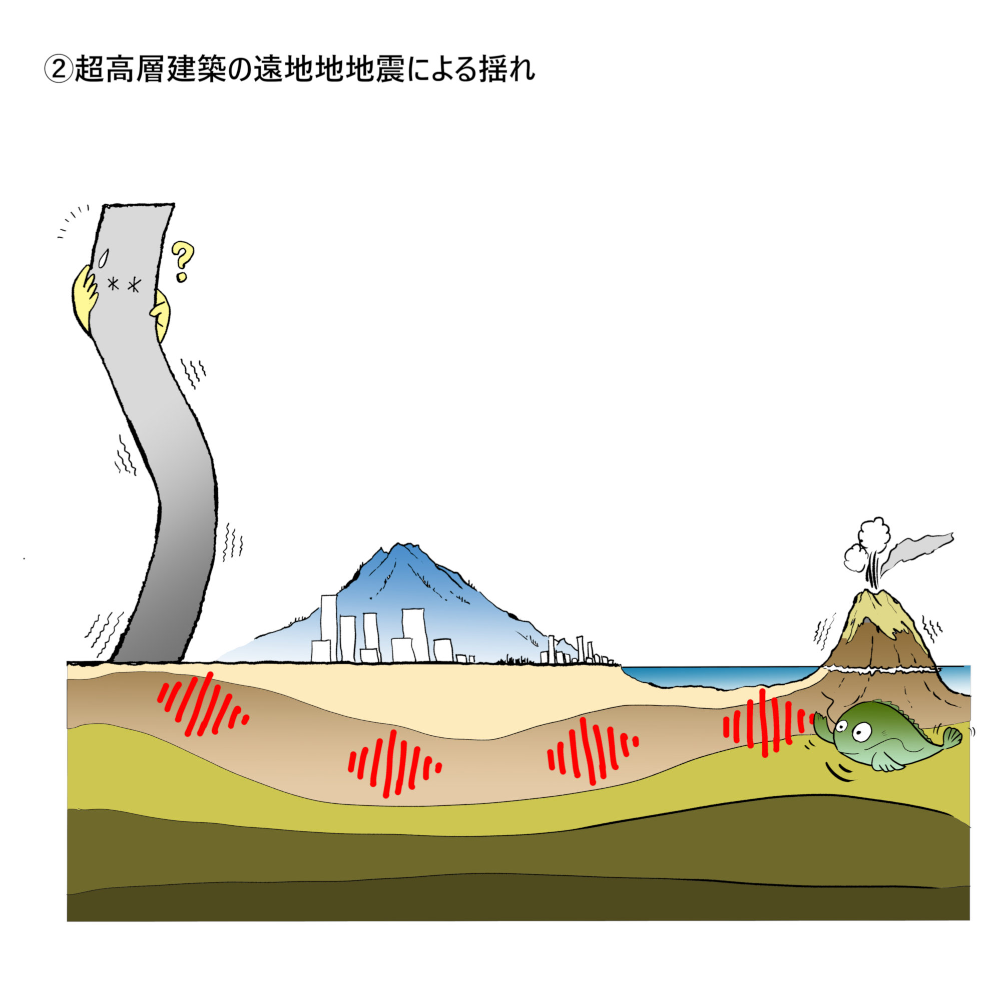 こんな絵を描いていました。
